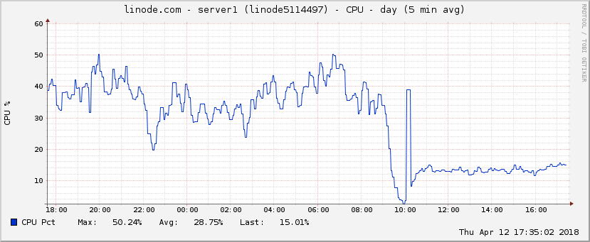 serverCPU.png